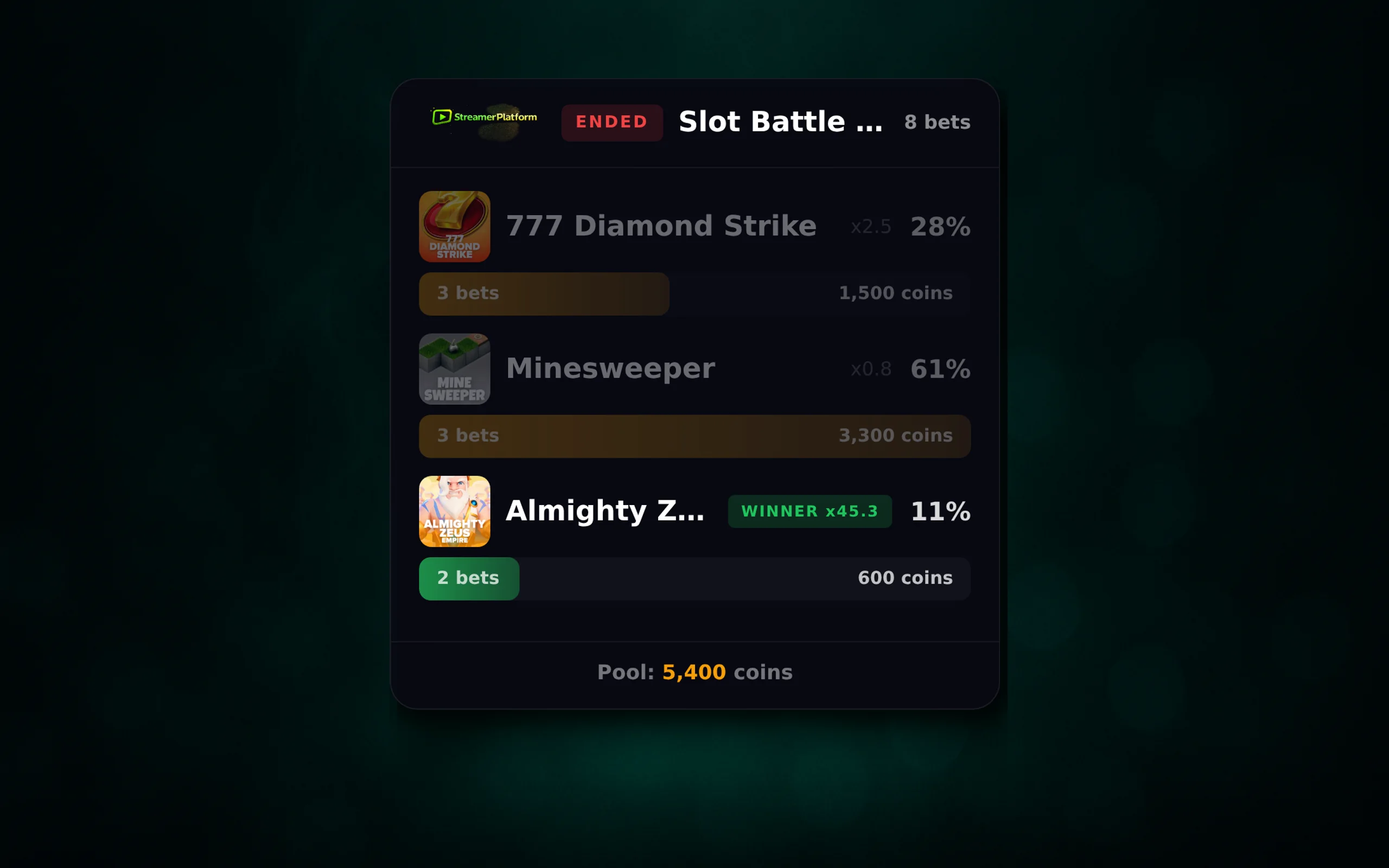 Slot battles with coin bets